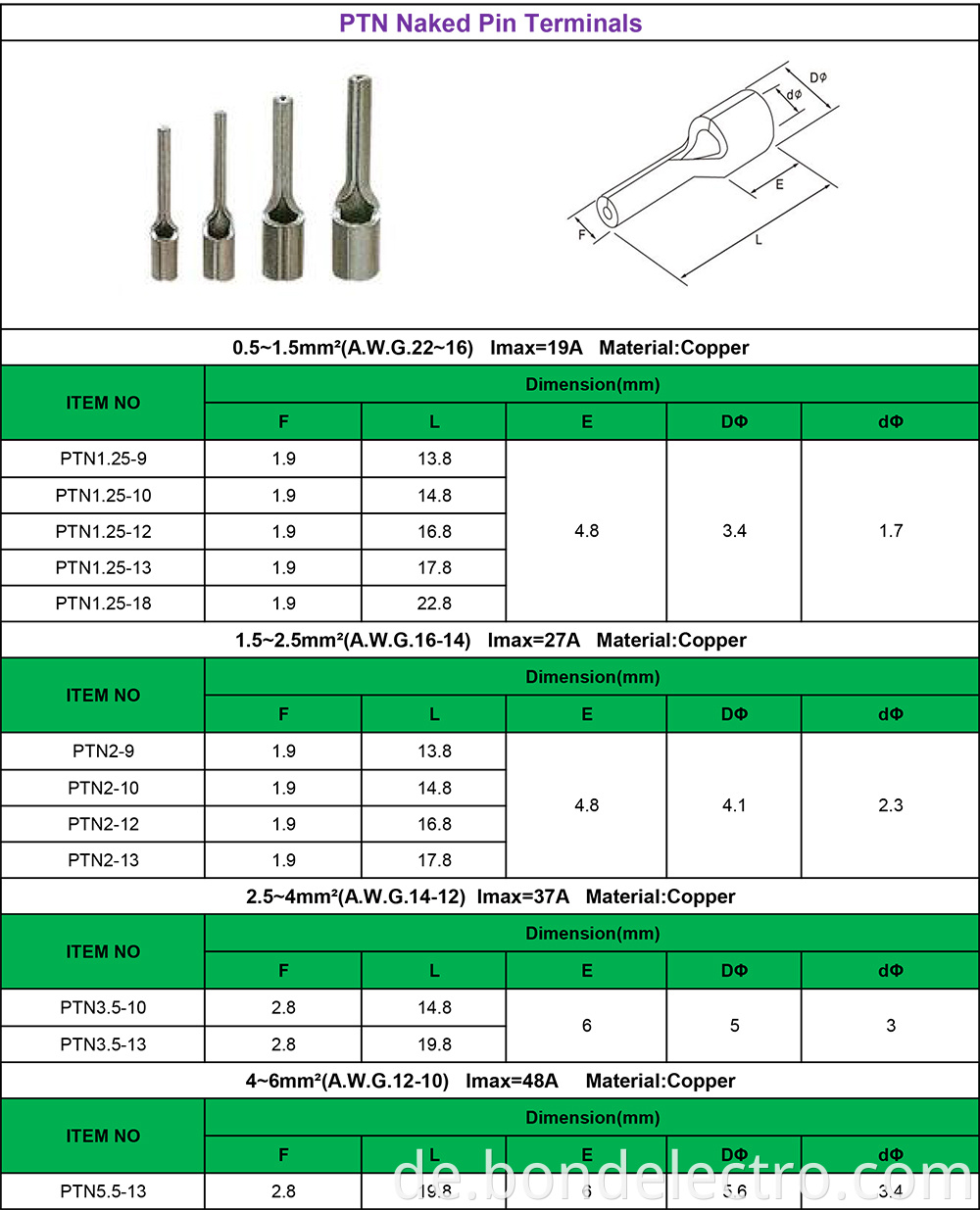 PTN Naked Pin Type Terminals